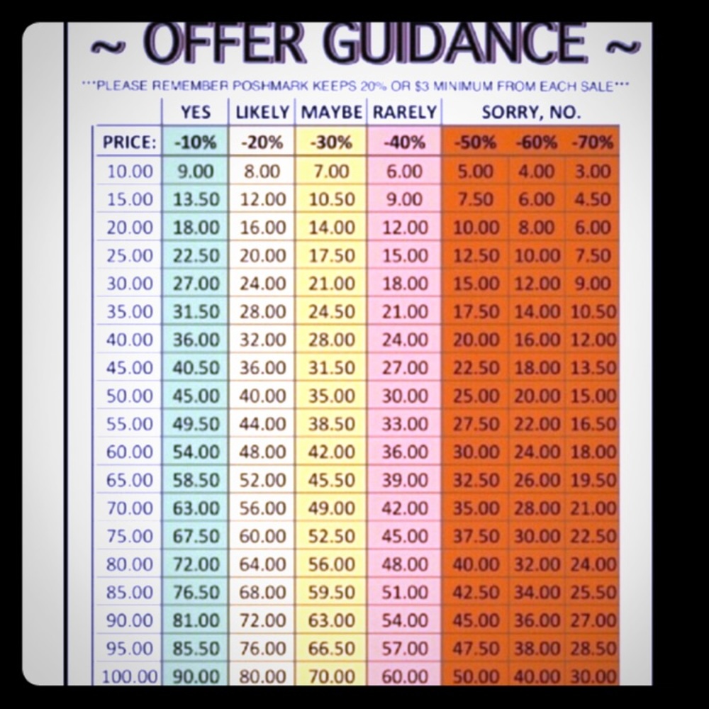 Offers considered